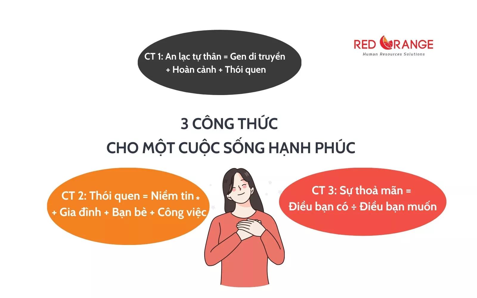 3 CÔNG THỨC CHO MỘT CUỘC SỐNG HẠNH PHÚC