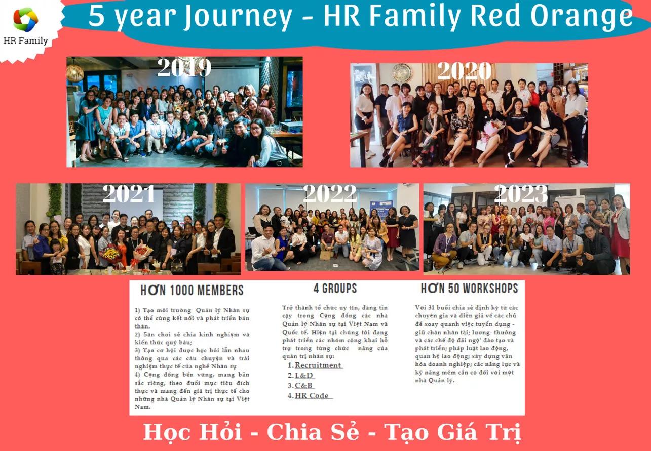 GUIDELINES: VIP MEMBER - HR FAMILY COMMUNITY [CỘNG ĐỒNG KẾT NỐI DÀNH CHO HRM, HRD C-LEVELS TẠI VIỆT NAM]