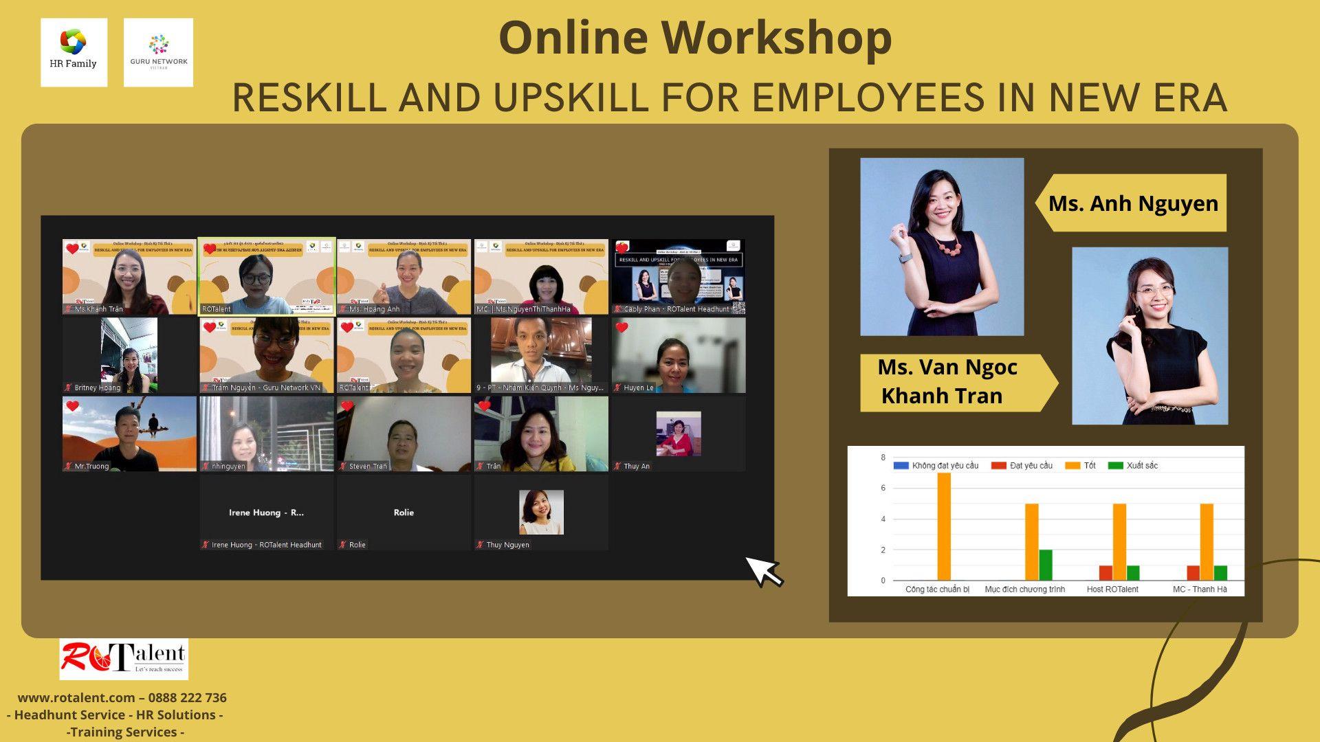 Trải Nghiệm Về Những Thuật Ngữ Mới Của Ngành HR Qua Online Workshop “Reskill And Upskill For Employees In New Era” - HR Family - Red Orange
