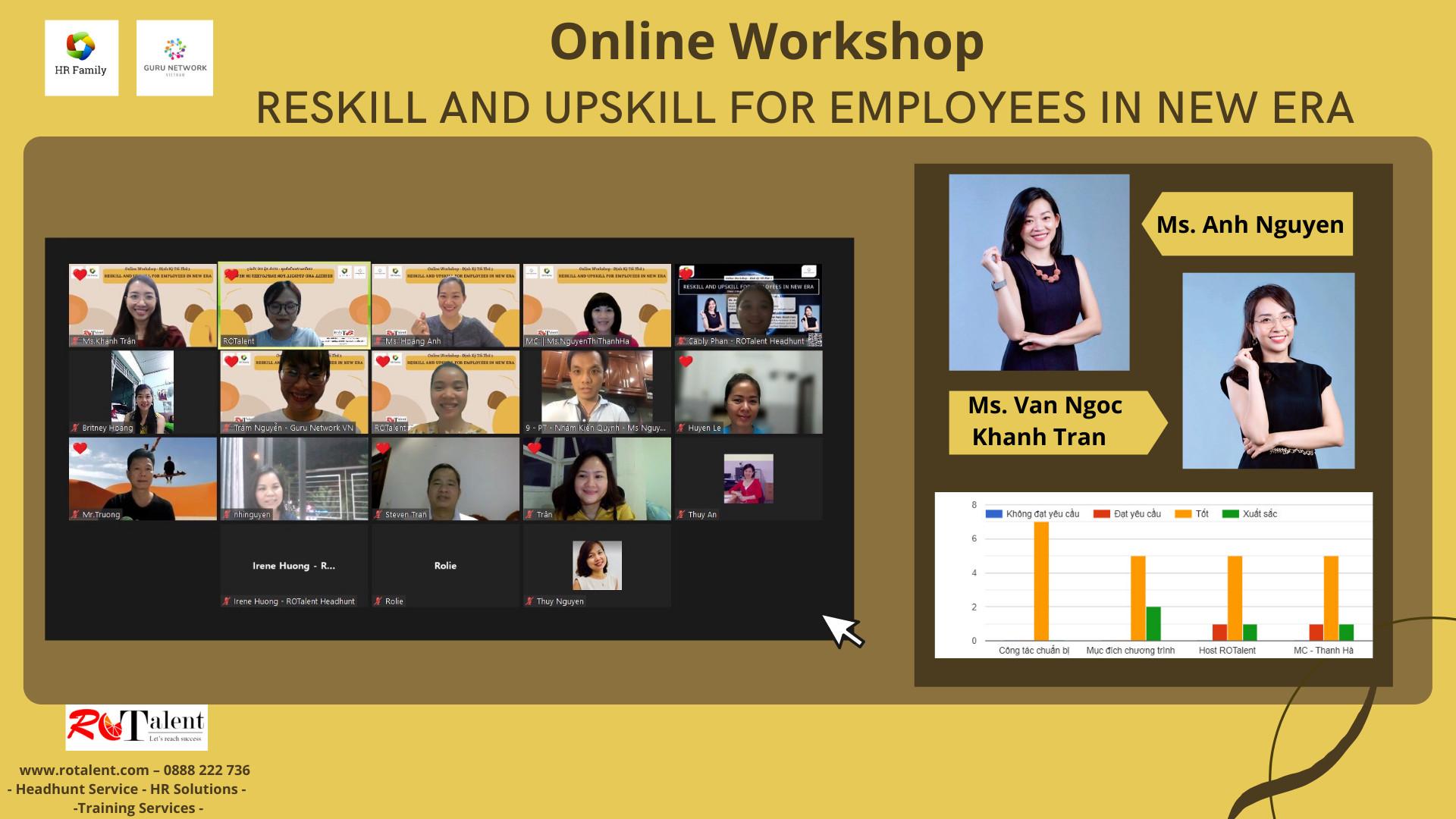 Trải Nghiệm Về Những Thuật Ngữ Mới Của Ngành HR Qua Online Workshop “Reskill And Upskill For Employees In New Era” - HR Family - Red Orange